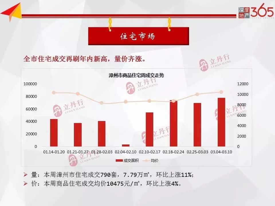 漳州最新二手房出售,漳州最新二手房出售，市场概况与购房指南