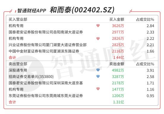 和而泰股票最新消息,和而泰股票最新消息深度解析