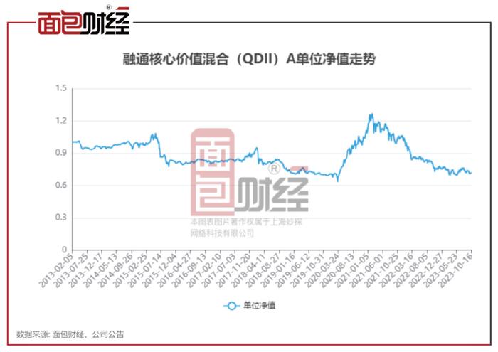 519704基金净值查询今天最新净值,关于519704基金净值查询今天最新净值的全面解析