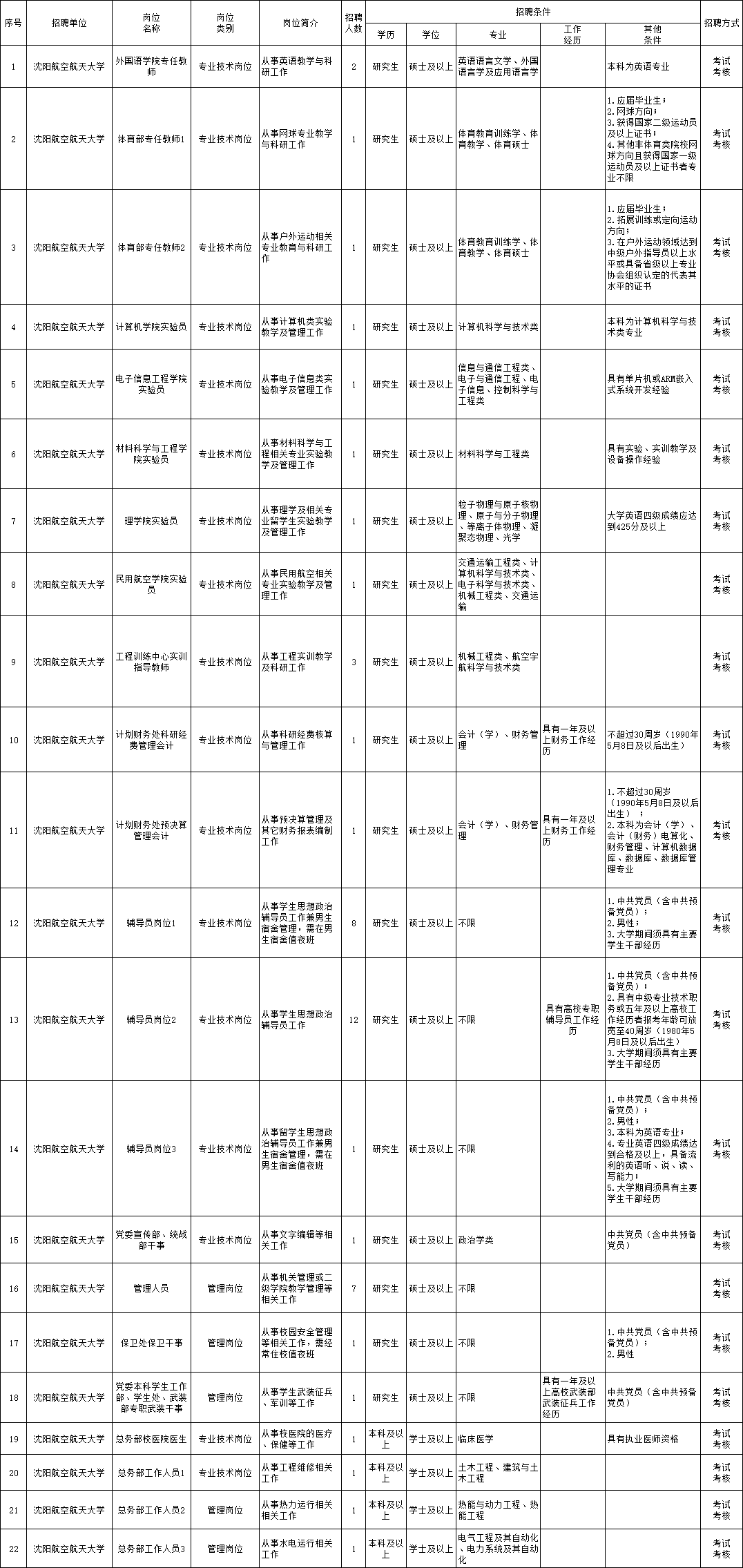 宝坻最新招聘8小时双休,宝坻最新招聘，享受八小时工作制与双休日的优质就业机会