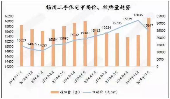 仪征二手房最新房源,仪征二手房最新房源概览