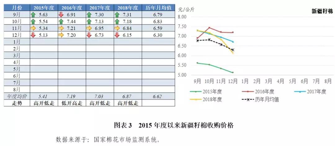 山东籽棉最新收购价格,山东籽棉最新收购价格动态分析