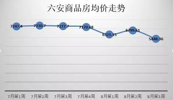 六安最新房价价格表,六安最新房价价格表及其背后的市场动态