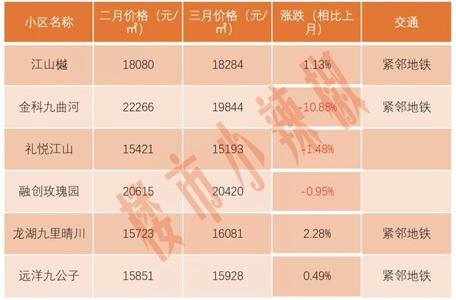 重庆二手房价最新消息,重庆二手房价最新消息，市场走势、影响因素及未来展望