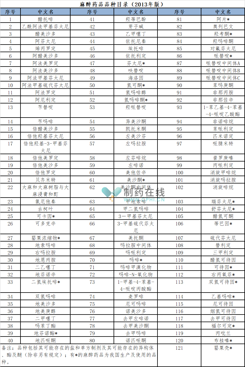 第二类精神药品目录最新,最新第二类精神药品目录解析