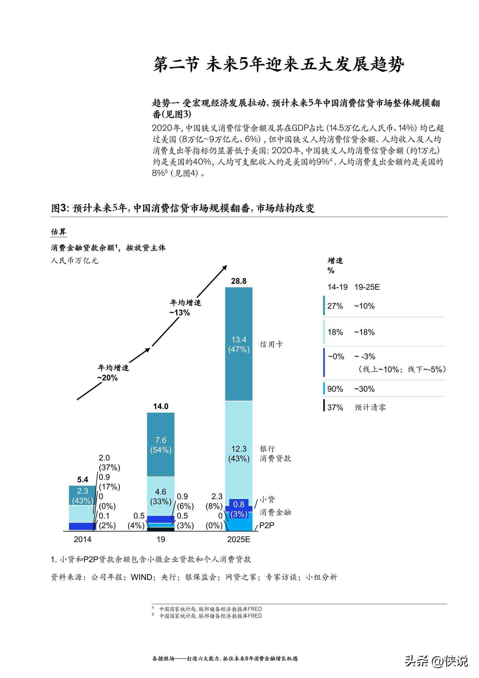 最新五,最新五大发展趋势及其影响