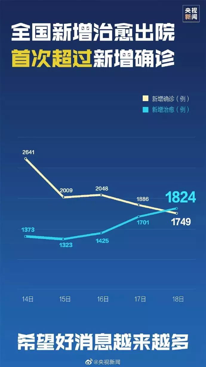 最新疫情通报,最新疫情通报，全球抗击新冠疫情的最新进展与挑战