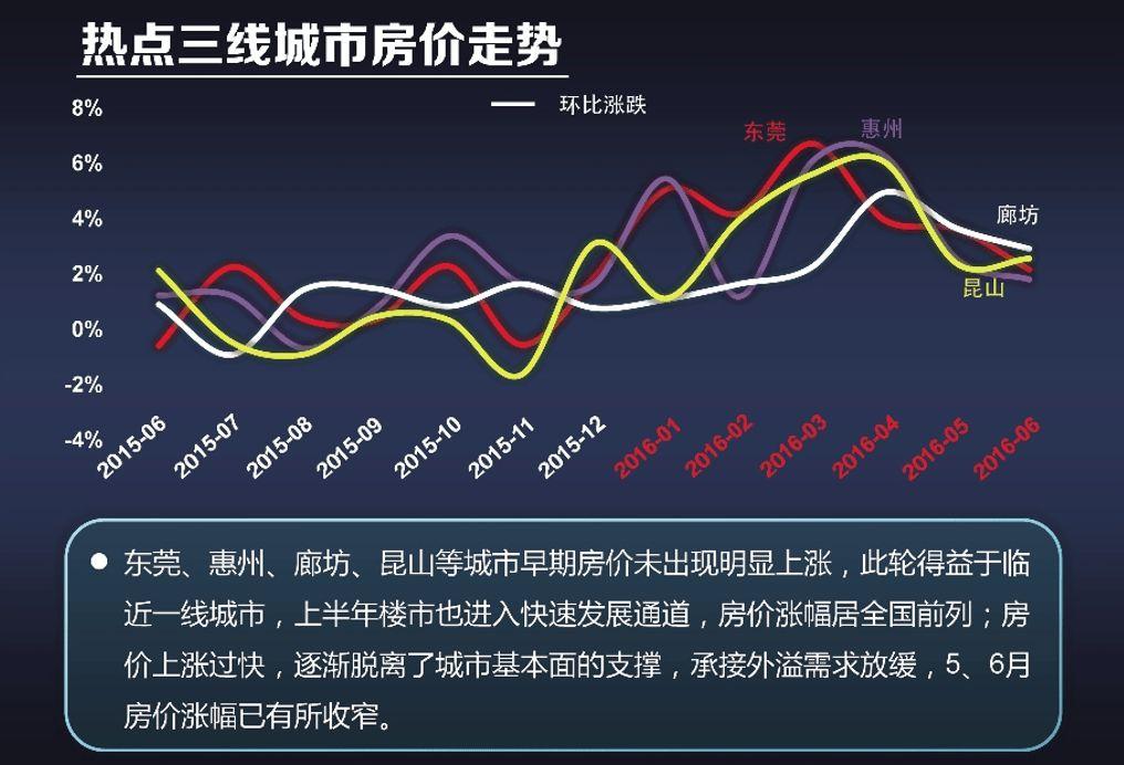 最新房价走势,最新房价走势分析