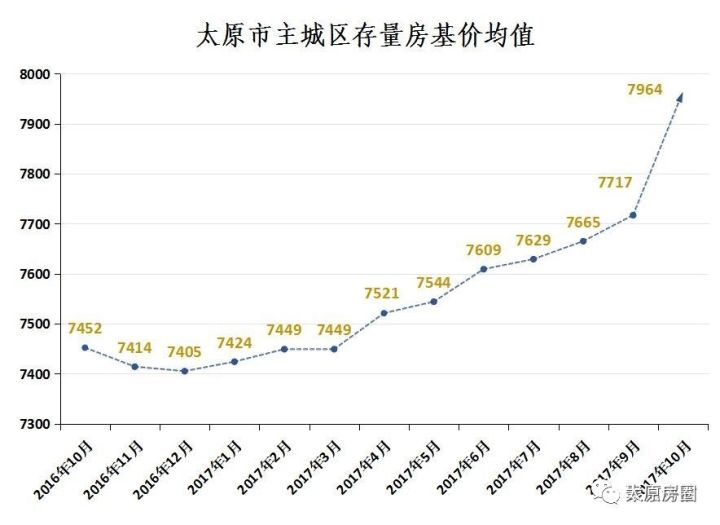 最新房产,最新房产趋势及其影响