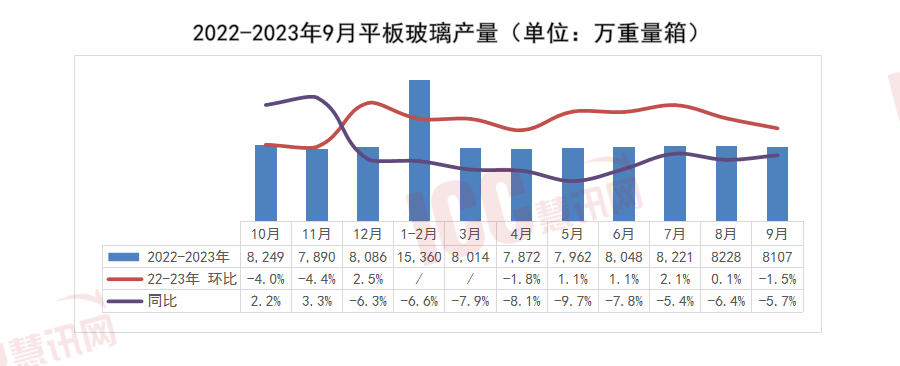 玻璃最新价格,玻璃最新价格动态分析