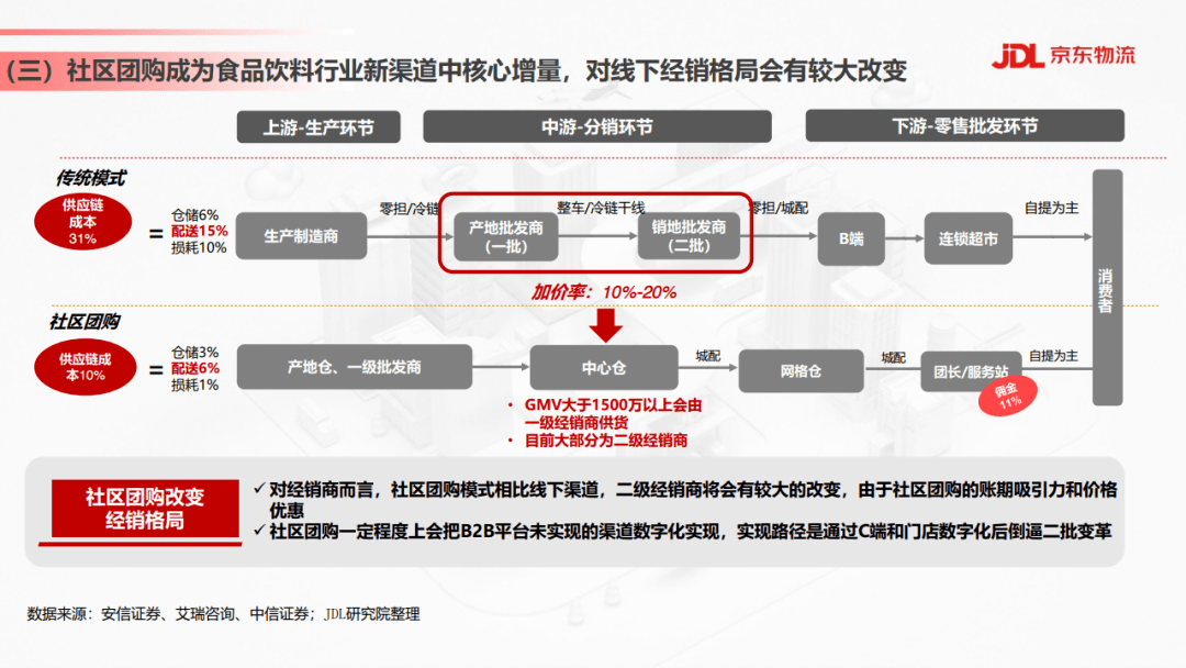 物流最新消息,物流最新消息，行业变革与发展趋势