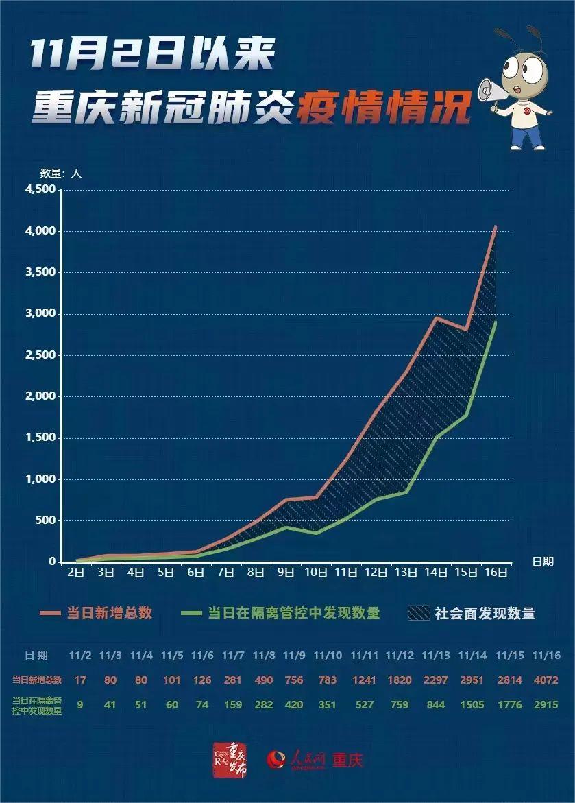 最新重庆疫情,最新重庆疫情，全面应对，守护山城安宁