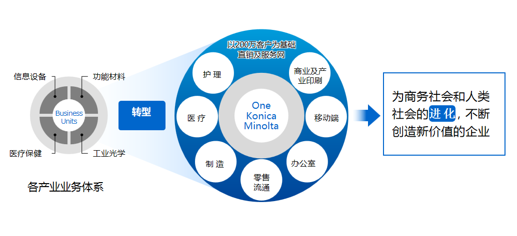 最新的系统,最新的系统，引领技术革新，塑造未来生活