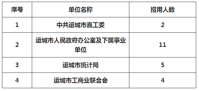 运城招聘信息最新,运城招聘信息最新动态深度解析