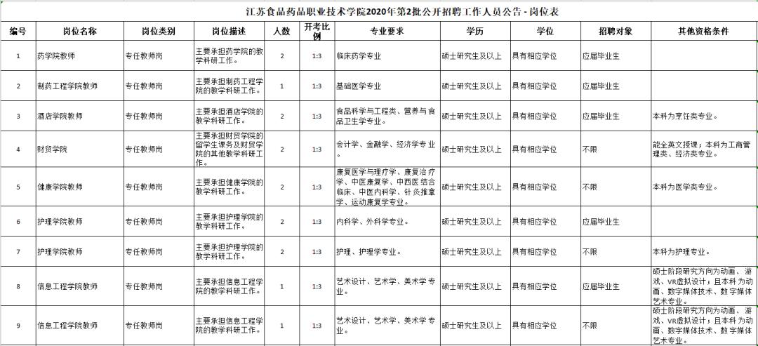 淮安最新招聘,淮安最新招聘动态与职业发展机遇