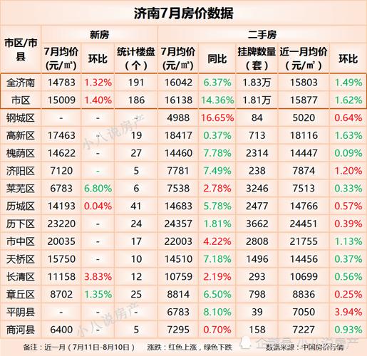 济南最新房价,济南最新房价，趋势、分析与展望