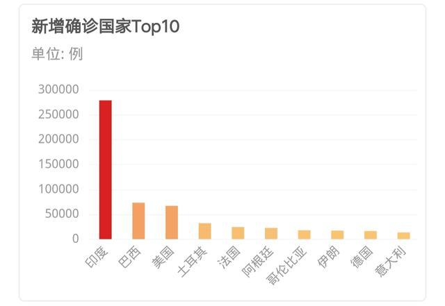 最新疫情症状,最新疫情症状及其影响，全球视野下的观察与解析