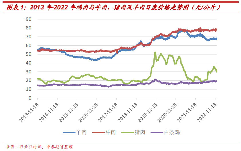 鸡肉最新价格,鸡肉最新价格，市场走势与影响因素分析