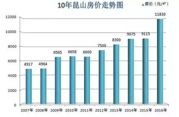 昆山最新房价,昆山最新房价动态，深度解析与前景展望