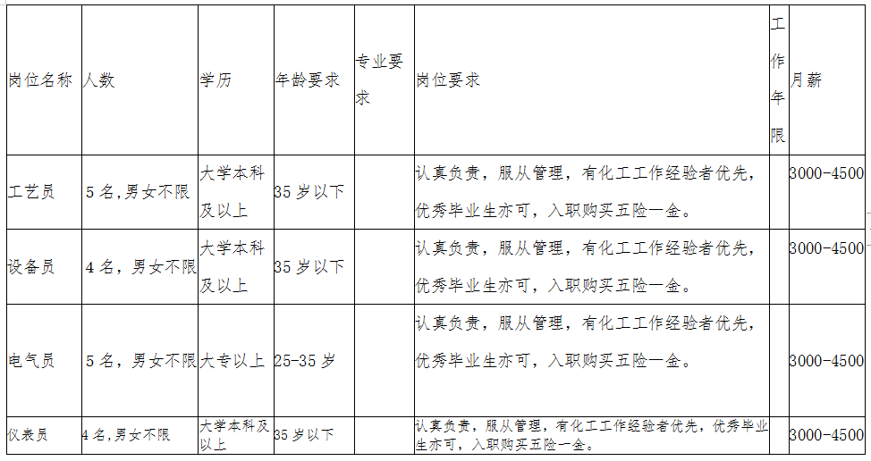 淮南最新招聘,淮南最新招聘动态及就业市场分析