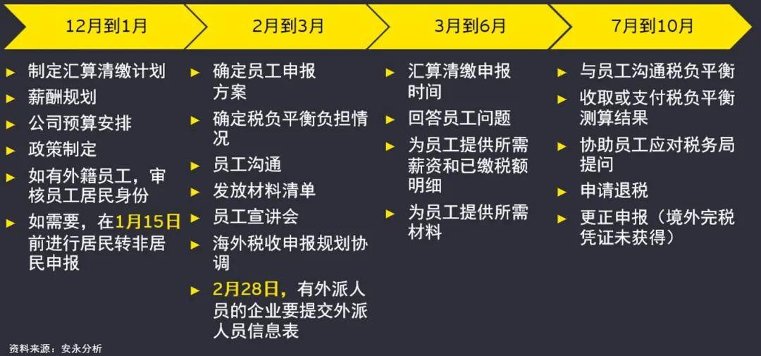 犬马之劳 第5页