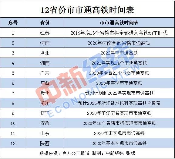 高铁时刻表查询最新,高铁时刻表查询最新，便捷出行的新时代指南