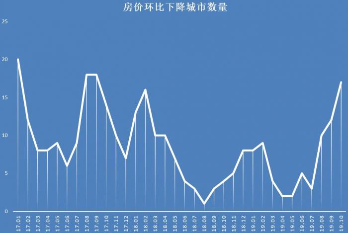 楼市最新动态,楼市最新动态，趋势、影响与前景展望