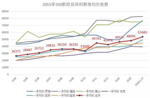 楼价最新消息,楼价最新消息，市场走势、影响因素及未来展望