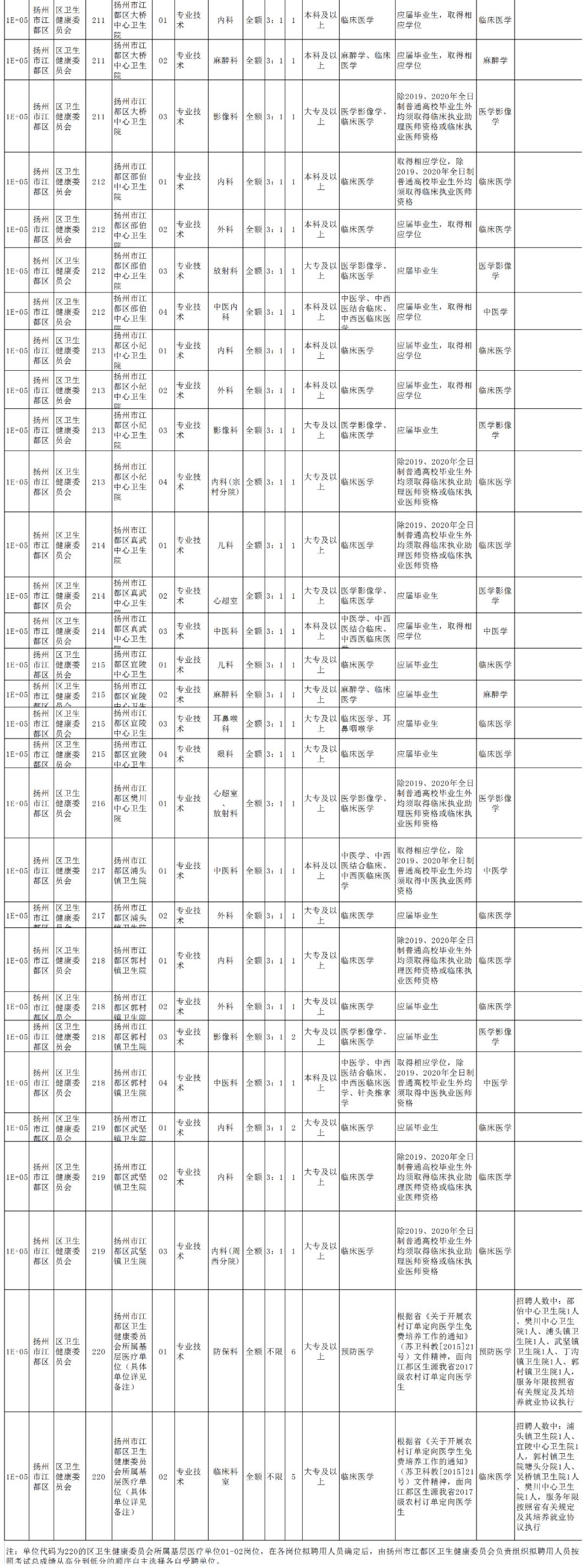 仪征招聘最新信息,仪征招聘最新信息概览