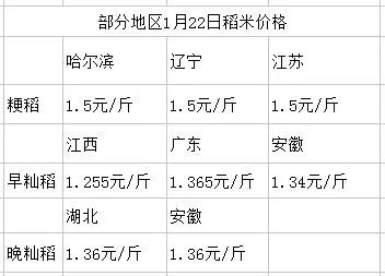 水稻价格最新行情,水稻价格最新行情分析