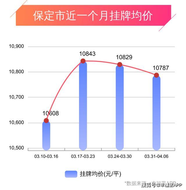 保定最新房价,保定最新房价动态，市场走势与购房指南