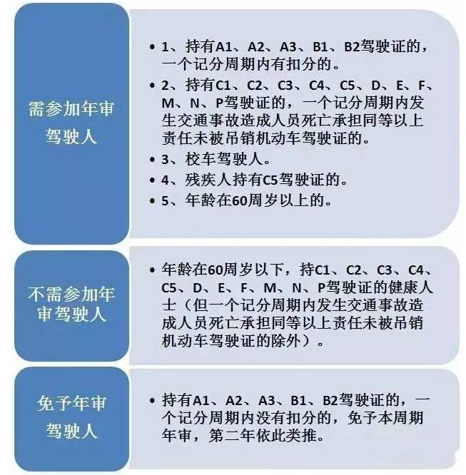 驾驶证最新规定,驾驶证最新规定，解读与影响