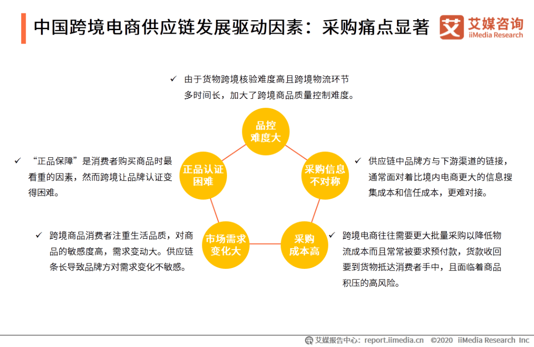 跨境电商最新,跨境电商最新的发展趋势与挑战