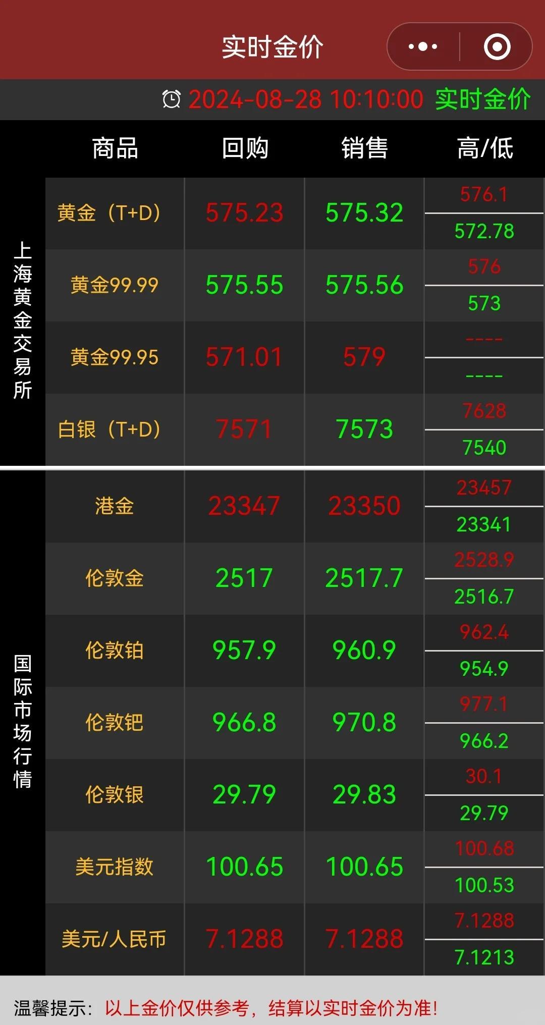 金价格今日最新,金价格今日最新动态，市场走势分析与预测