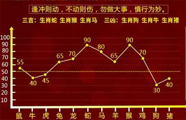 狼奔豕突 第5页