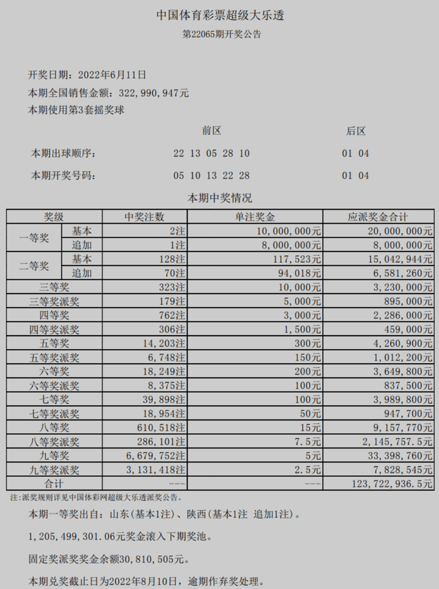 2024老澳门六今晚开奖号码,警惕虚假彩票诈骗，切勿迷信2024老澳门六今晚开奖号码