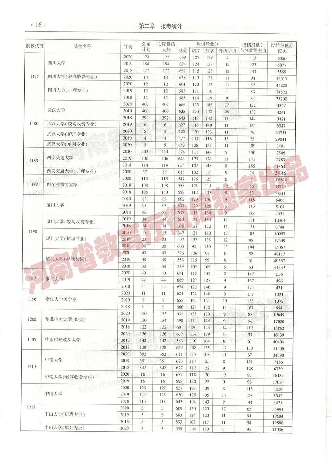 指鹿为马 第3页