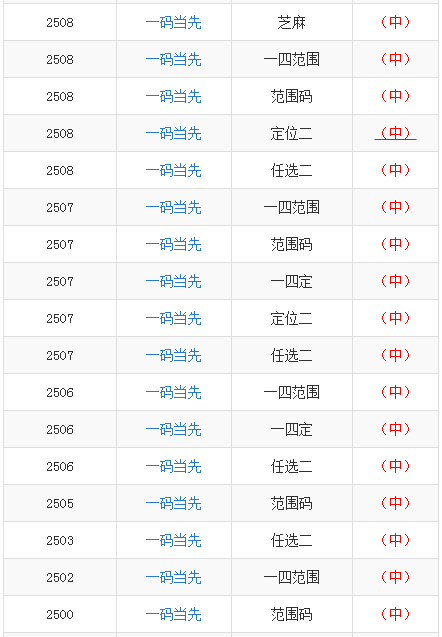 如鱼得水 第4页