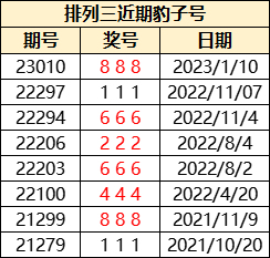 泪如雨下 第4页