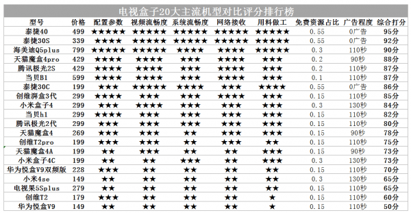 鸡犬不宁 第3页