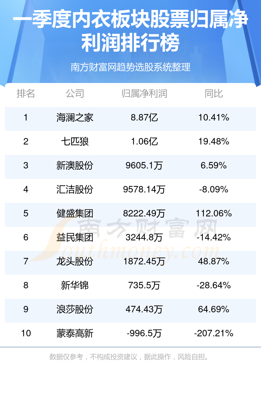 2024新澳开奖结果,揭秘2024新澳开奖结果，数据与趋势的深度分析