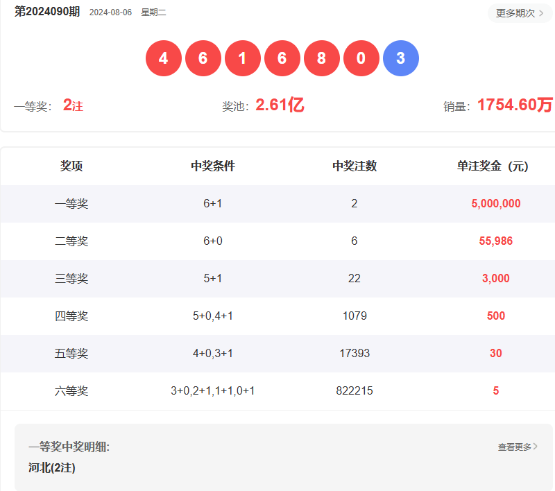 鸡犬升天 第3页