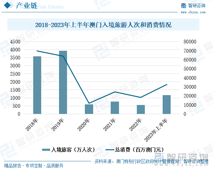 2024年新奥门天天开彩,新澳门天天开彩，探索未来的繁荣与机遇（2024年展望）