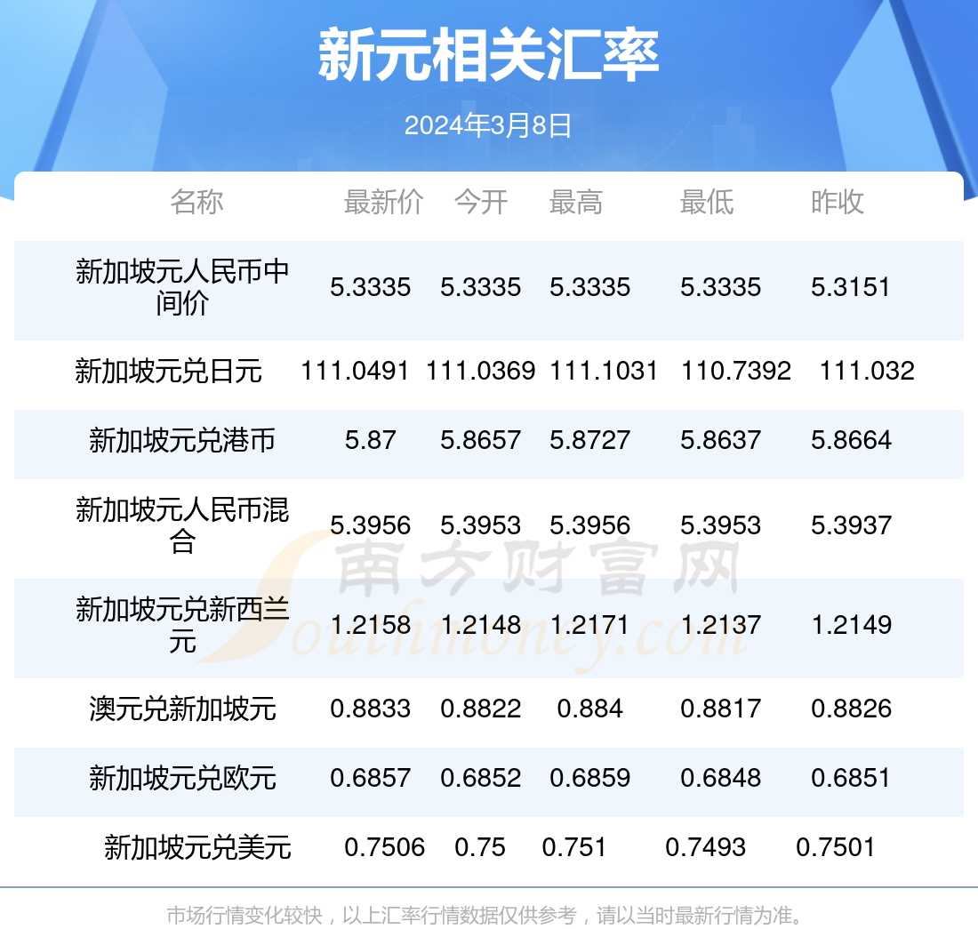 澳门闲情2024年今日最新消息,澳门闲情2024年今日最新消息，旅游、文化和发展新篇章