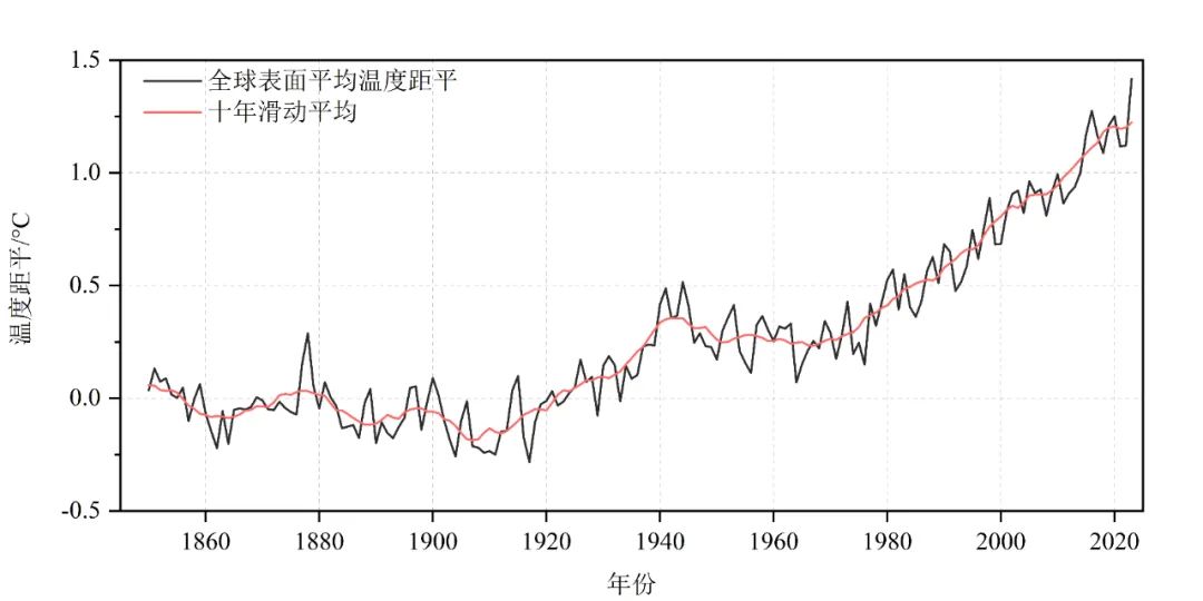 一丘之貉