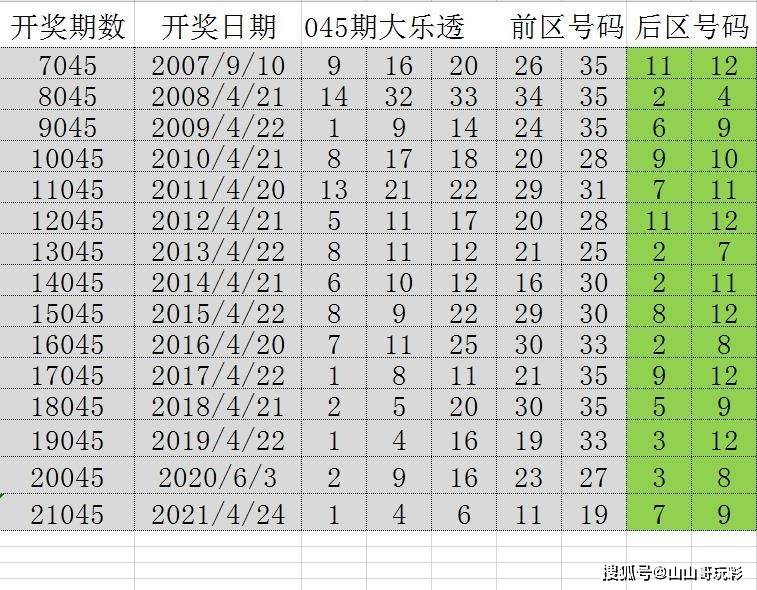 2024澳门天天六开彩开奖结果,探索澳门天天六开彩开奖结果，历史、数据与未来展望