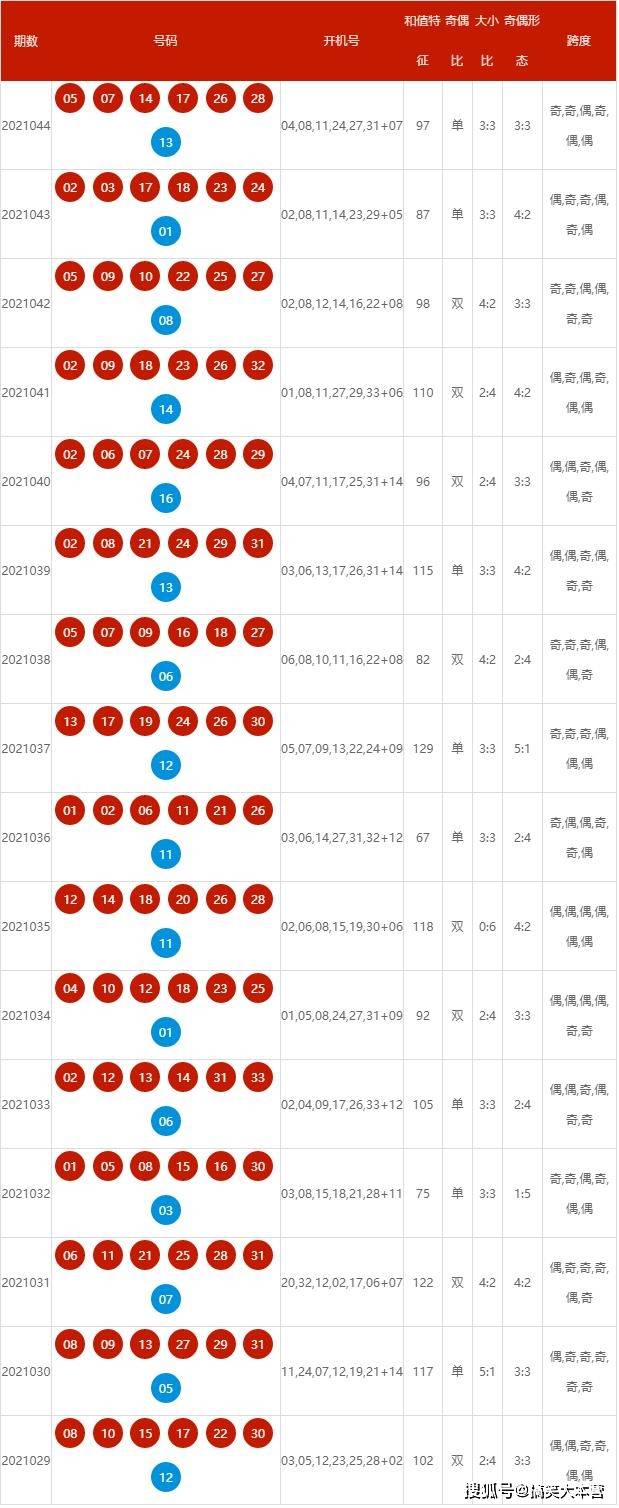 2024新澳最新开奖结果查询,揭秘2024新澳最新开奖结果查询——全方位解读彩票开奖过程