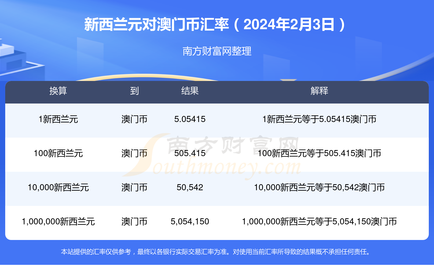 2024年新澳门天天开奖免费查询,探索新澳门天天开奖，免费查询与未来展望