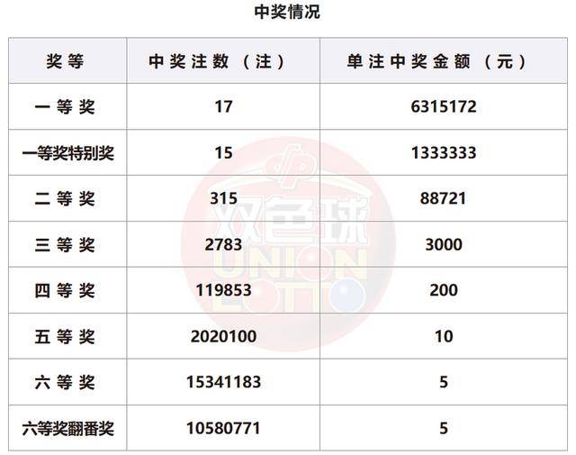 今晚澳门开奖结果2024开奖记录查询,澳门今晚开奖结果及2024开奖记录查询——探索与揭秘