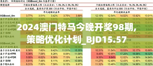 2025新澳门特马今晚开什么,探索未来，新澳门特马2025之夜